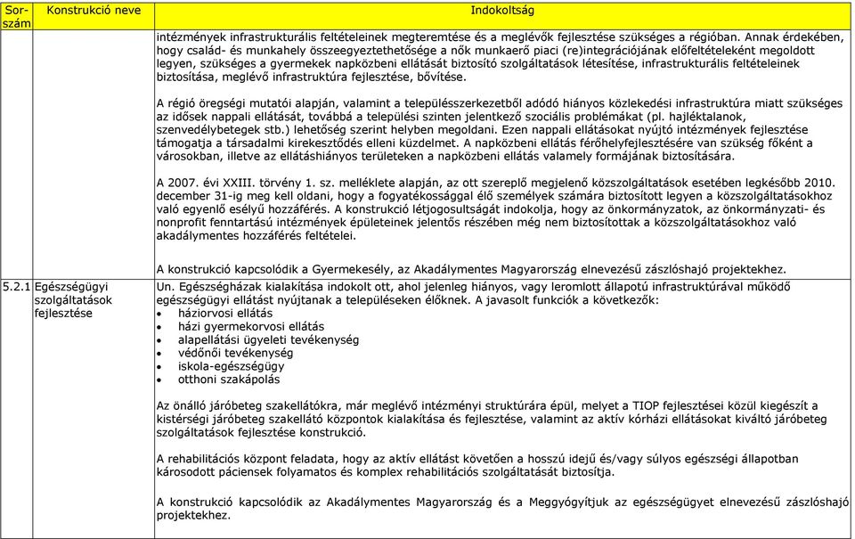 létesítése, infrastrukturális feltételeinek biztosítása, meglévő infrastruktúra, bővítése.