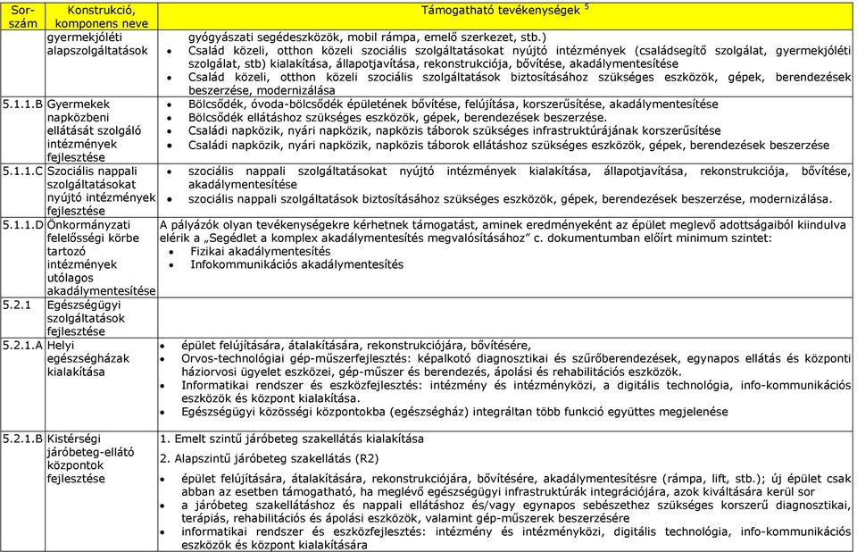 Család közeli, otthon közeli szociális biztosításához szükséges eszközök, gépek, berendezések beszerzése, modernizálása Bölcsődék, óvoda-bölcsődék épületének bővítése, felújítása, korszerűsítése,