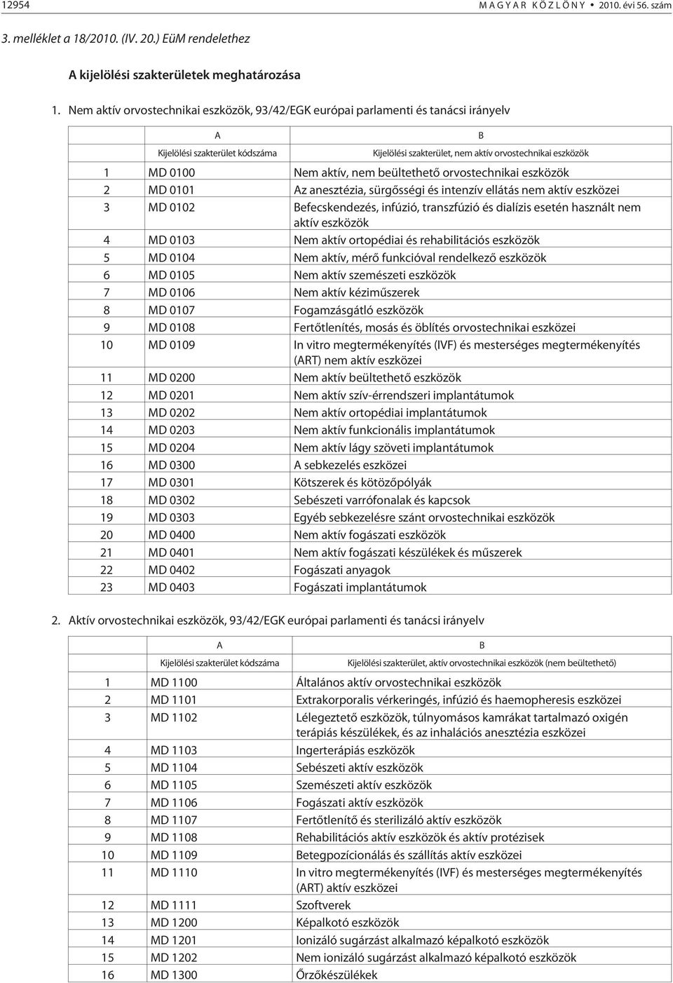 nem beültethetõ orvostechnikai eszközök 2 MD 0101 Az anesztézia, sürgõsségi és intenzív ellátás nem aktív eszközei 3 MD 0102 Befecskendezés, infúzió, transzfúzió és dialízis esetén használt nem aktív