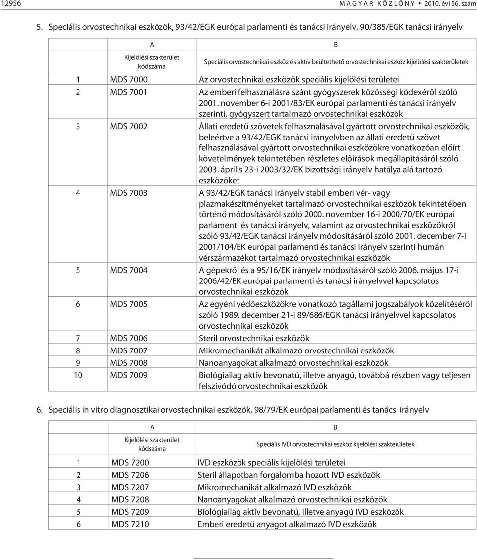 beültethetõ orvostechnikai eszköz kijelölési szakterületek 1 MDS 7000 Az orvostechnikai eszközök speciális kijelölési területei 2 MDS 7001 Az emberi felhasználásra szánt gyógyszerek közösségi