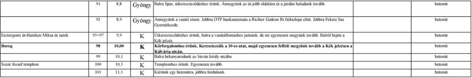 Esztergomi út-hantken Miksa út sarok 93=97 9,9 K Útkereszteződéshez érünk, balra a vasútállomáshoz jutnánk, de mi egyenesen megyünk tovább. Balról bejön a Kék jelzés.