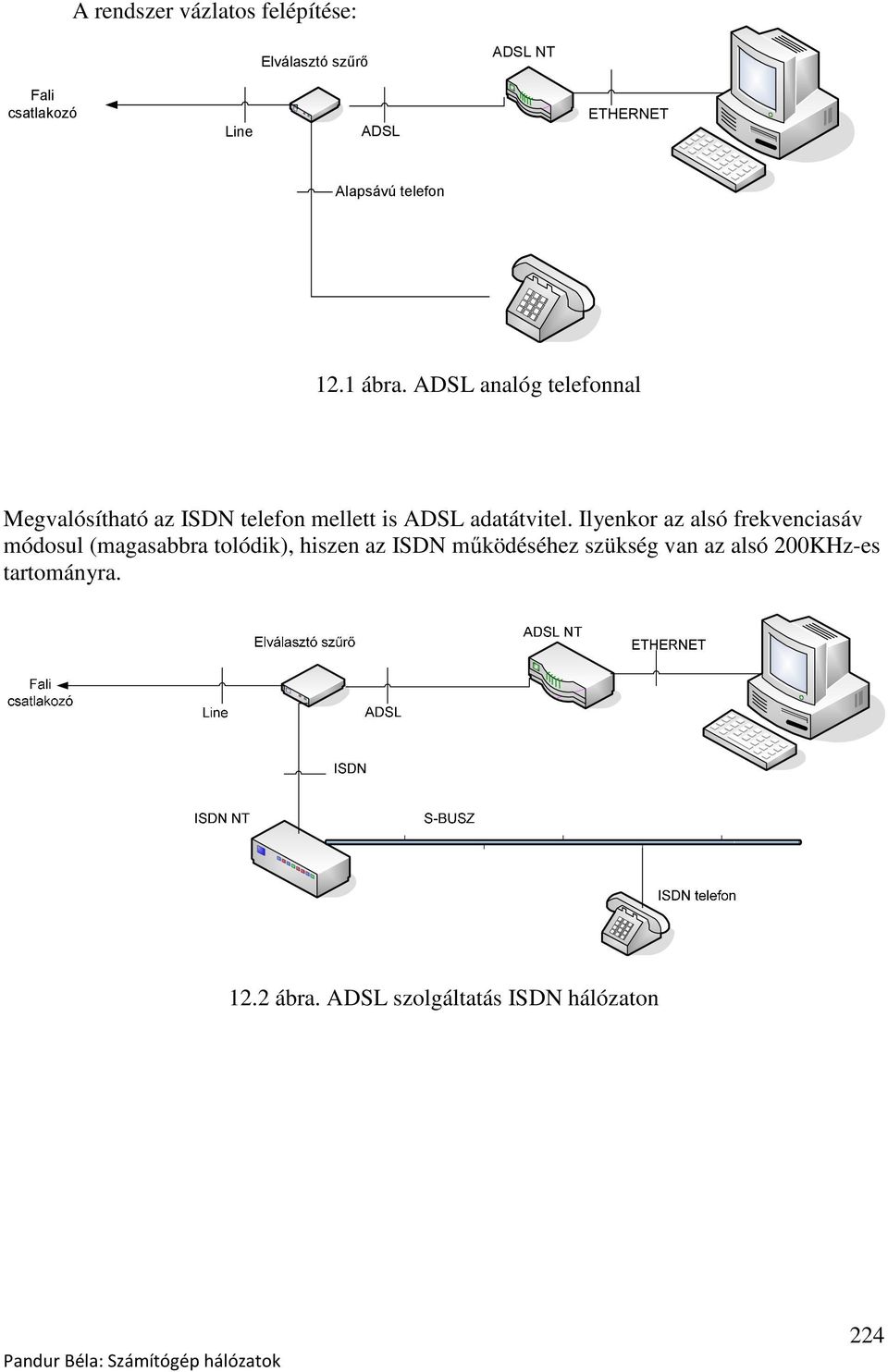 ADSL analóg telefonnal Megvalósítható az ISDN telefon mellett is ADSL adatátvitel.