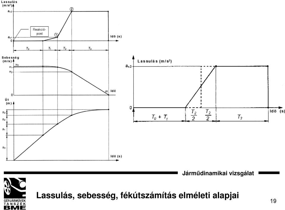 fékútszámítás