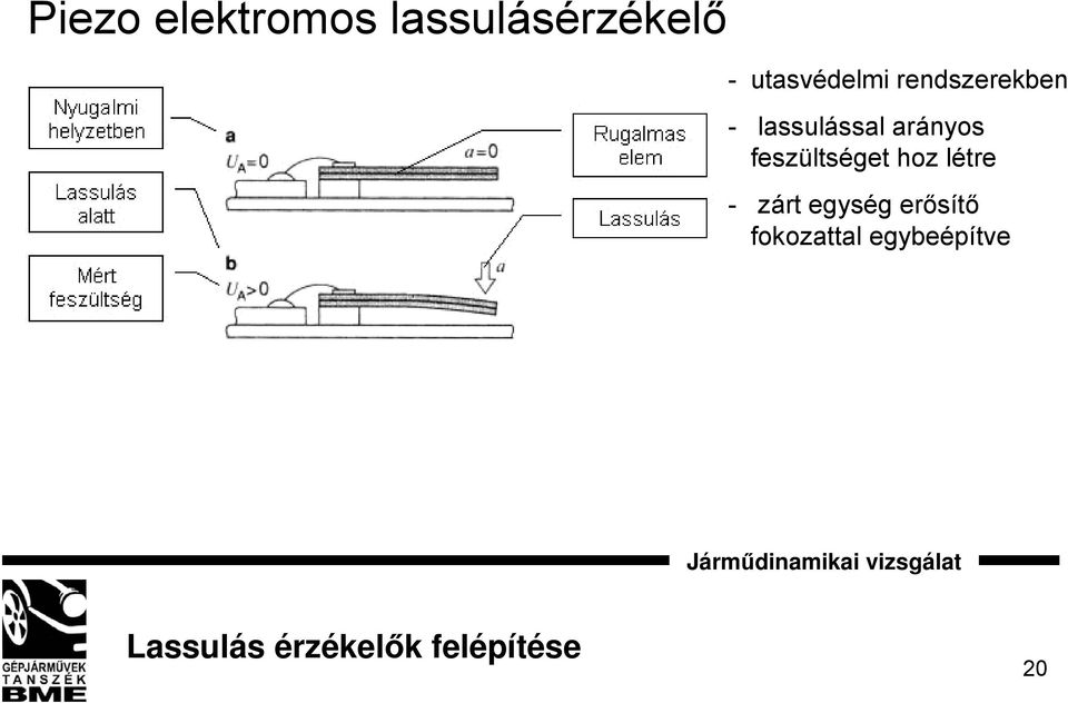 arányos feszültséget hoz létre - zárt egység