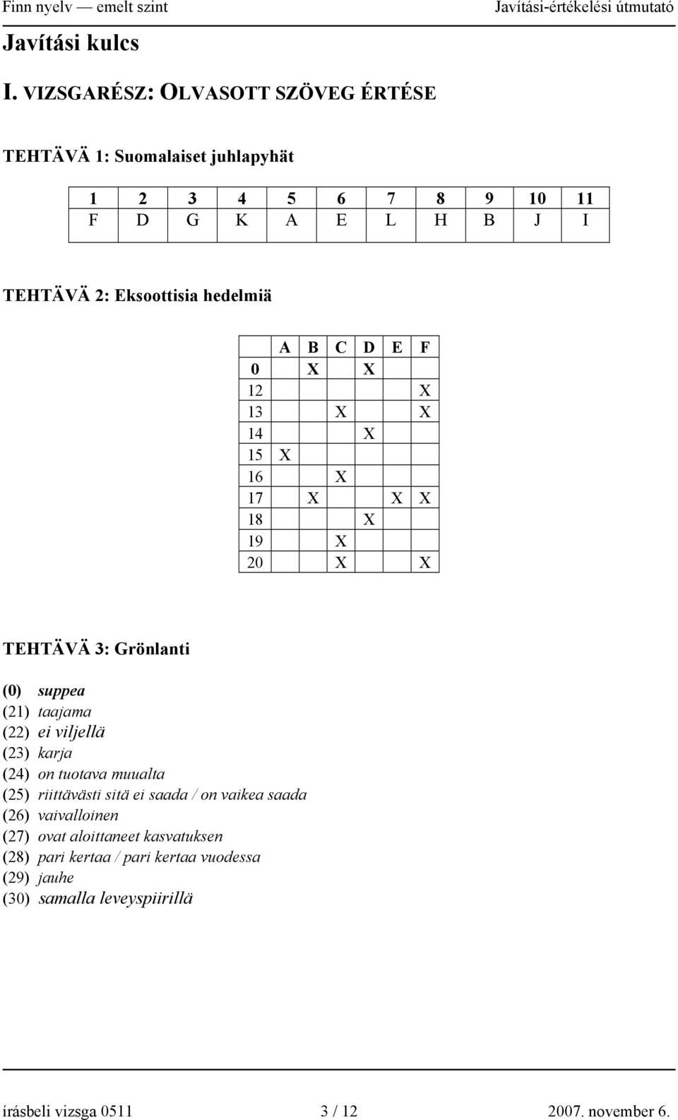 hedelmiä C D E F 0 X X 12 X 13 X X 14 X 15 X 16 X 17 X X X 18 X 19 X 20 X X TEHTÄVÄ 3: Grönlanti (0) suppea (21) taajama (22) ei