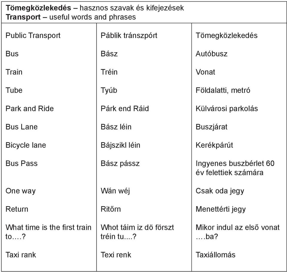 ? Taxi rank Páblik tránszpórt Bász Tréin Tyúb Párk end Ráid Bász léin Bájszikl léin Bász pássz Wán wéj Ritőrn Whot táim iz dö förszt tréin tu.