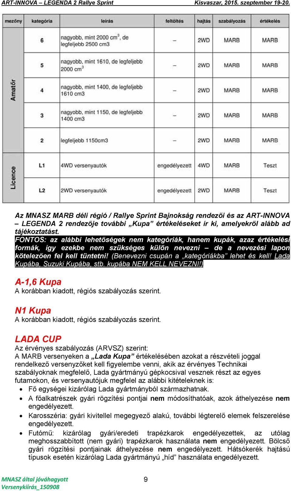 (Benevezni csupán a kategóriákba lehet és kell! Lada Kupába, Suzuki Kupába, stb. kupába NEM KELL NEVEZNI!) A-1,6 Kupa A korábban kiadott, régiós szabályozás szerint.