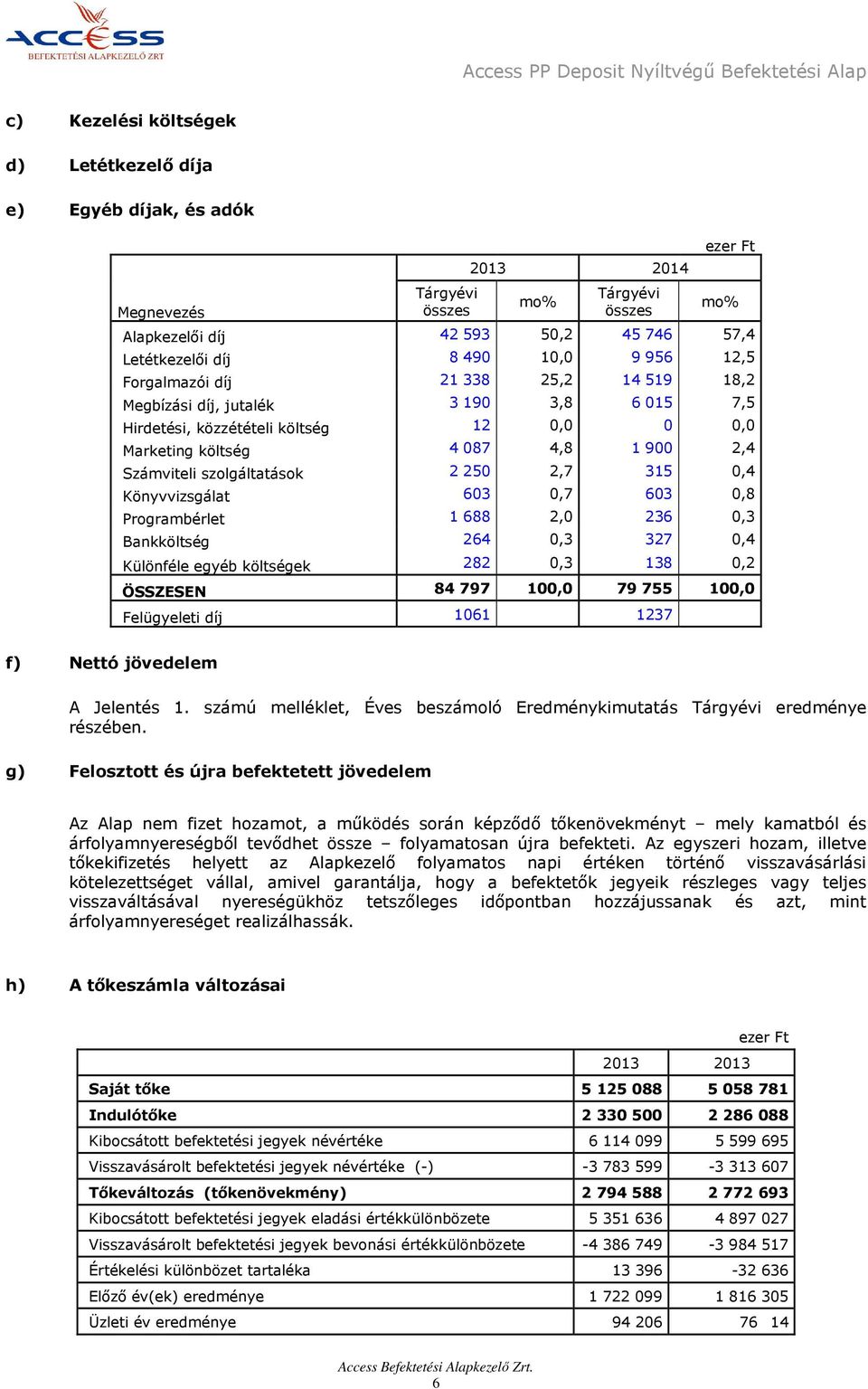 költség 4 087 4,8 1 900 2,4 Számviteli szolgáltatások 2 250 2,7 315 0,4 Könyvvizsgálat 603 0,7 603 0,8 Programbérlet 1 688 2,0 236 0,3 Bankköltség 264 0,3 327 0,4 Különféle egyéb költségek 282 0,3