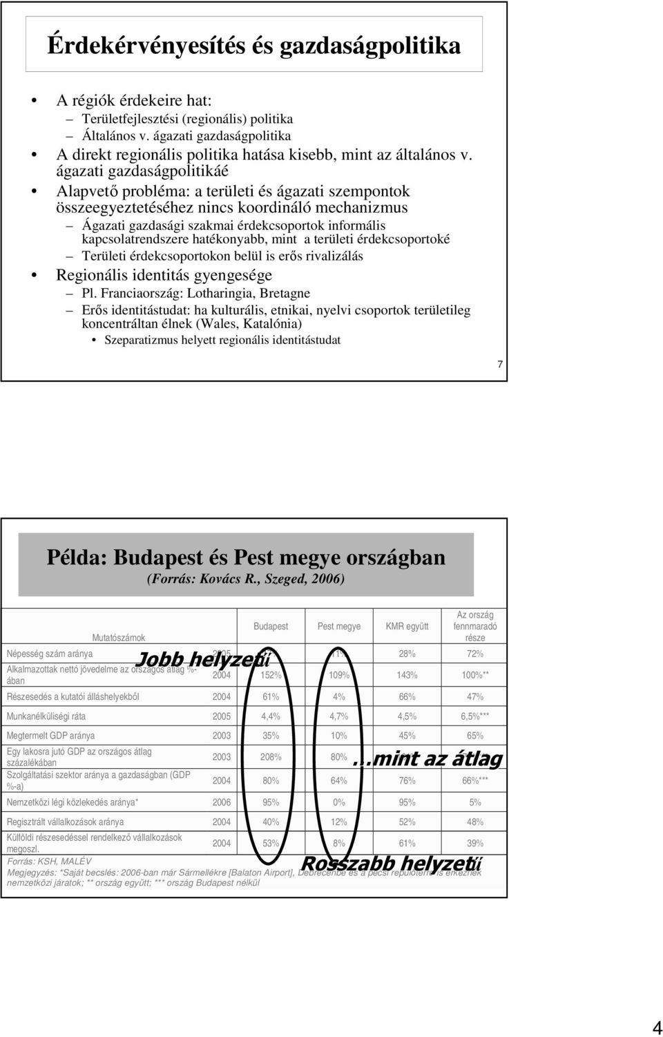 ágazati gazdaságpolitikáé Alapvetı probléma: a területi és ágazati szempontok összeegyeztetéséhez nincs koordináló mechanizmus Ágazati gazdasági szakmai érdekcsoportok informális kapcsolatrendszere