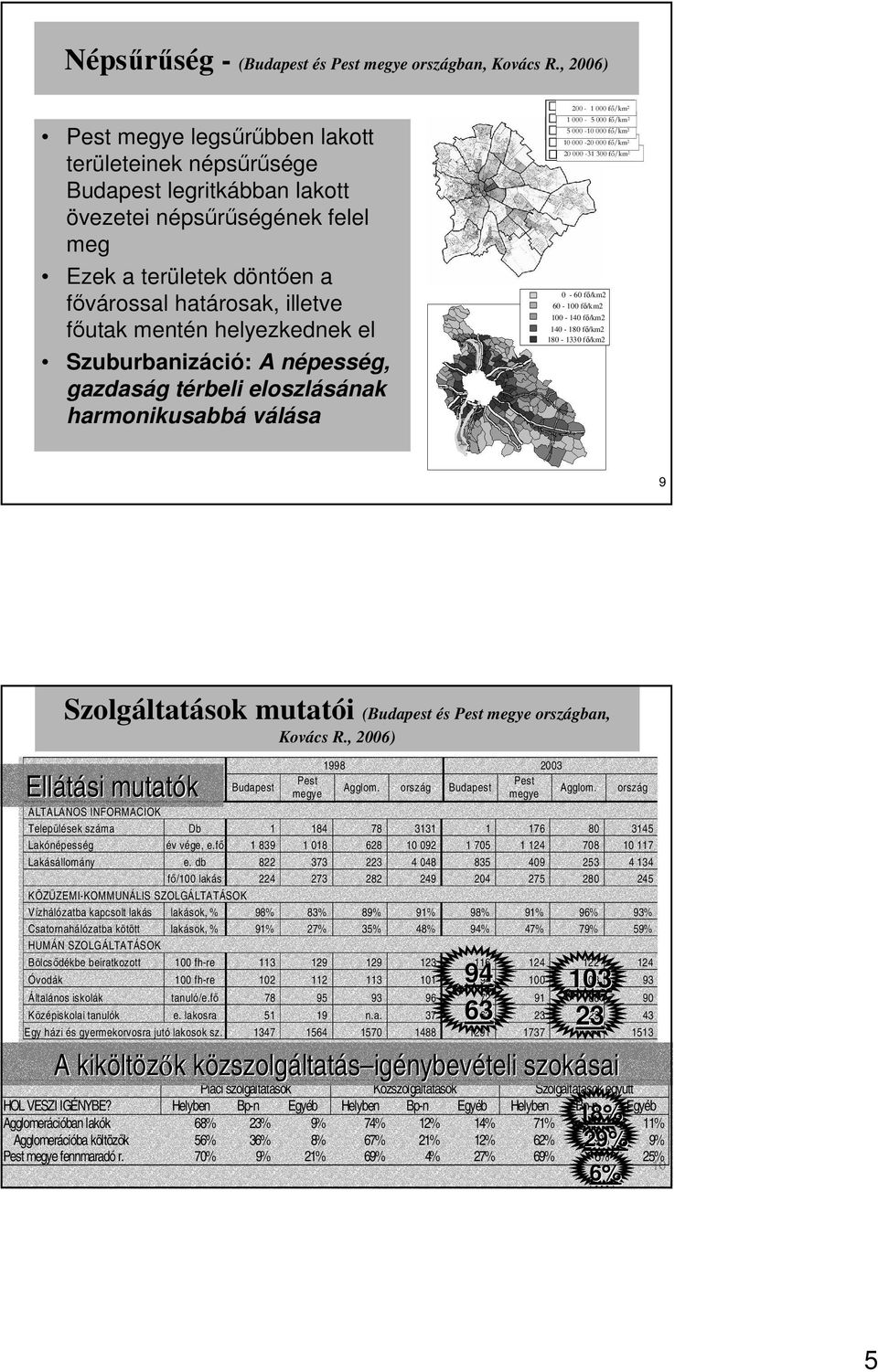 helyezkednek el Szuburbanizáció: A népesség, gazdaság térbeli eloszlásának harmonikusabbá válása 200-1 000 fı/km 2 1 000-5 000 fı/km 2 5 000-10 000 fı/km 2 10 000-20 000 fı/km 2 20 000-31 300 fı/km 2