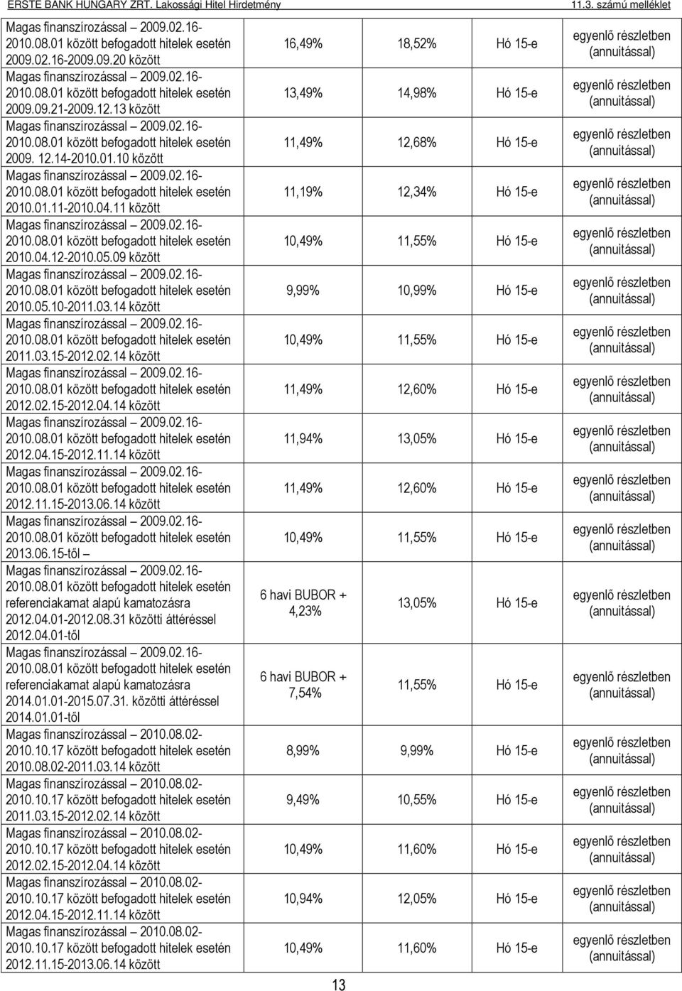 11 Magas finanszírozással 2009.02.16-2010.08.01 befogadott hitelek esetén 2010.04.12-2010.05.09 Magas finanszírozással 2009.02.16-2010.08.01 befogadott hitelek esetén 2010.05.10-2011.03.