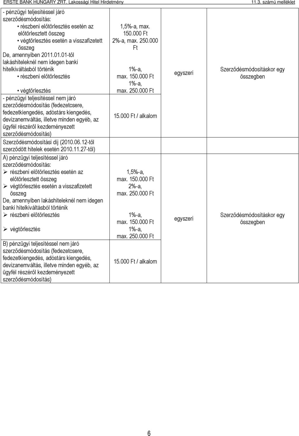 adóstárs kiengedés, devizanemváltás, illetve minden egyéb, az ügyfél részéről kezdeményezett szerződésmódosítás) Szerződésmódosítási díj (2010.06.12-től szerződött hitelek esetén 2010.11.