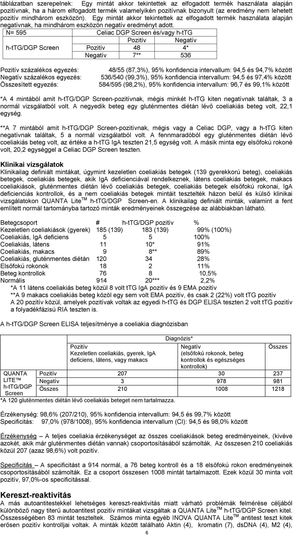 N= 595 Celiac DGP Screen és/vagy h-ttg Pozitív Negatív h-ttg/dgp Screen Pozitív 48 4* Negatív 7** 536 Pozitív százalékos egyezés: Negatív százalékos egyezés: Összesített egyezés: 48/55 (87,3%), 95%