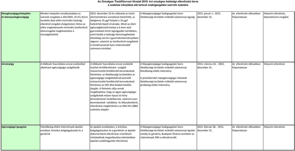 december 25-én változott az ivóvíz ólomtartalmára vonatkozó határérték, az ideiglenes 25 µg/l helyett a 10 µg/l határérték lépett érvénybe.