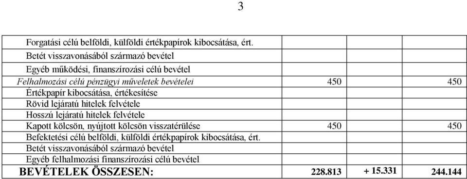 Értékpapír kibocsátása, értékesítése Rövid lejáratú hitelek felvétele Hosszú lejáratú hitelek felvétele Kapott kölcsön, nyújtott kölcsön