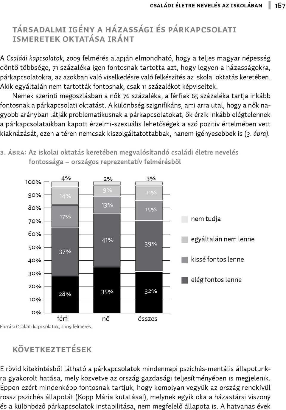 Akik egyáltalán nem tartották fontosnak, csak 11 százalékot képviseltek. Nemek szerinti megoszlásban a nők 76 százaléka, a férfiak 65 százaléka tartja inkább fontosnak a párkapcsolati oktatást.