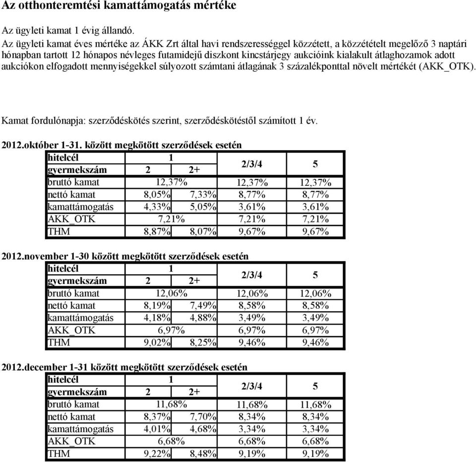 kialakult átlaghozamok adott aukciókon elfogadott mennyiségekkel súlyozott számtani átlagának 3 százalékponttal növelt mértékét (AKK_OTK).