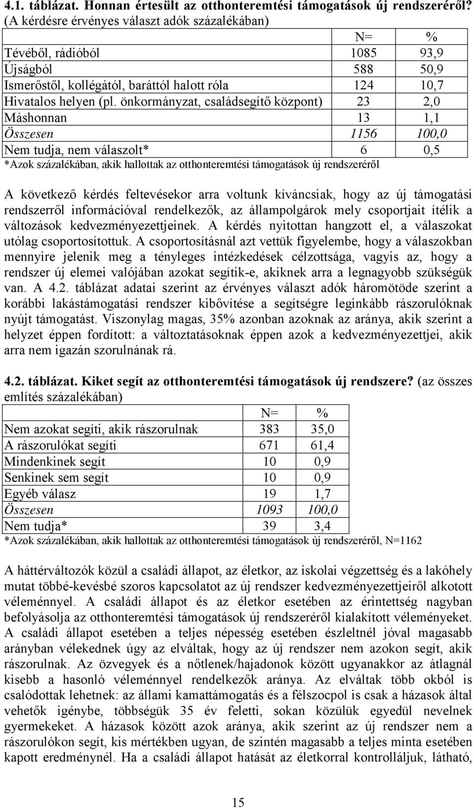 önkormányzat, családsegítő központ) 23 2,0 Máshonnan 13 1,1 Összesen 1156 100,0 Nem tudja, nem válaszolt* 6 0,5 *Azok százalékában, akik hallottak az otthonteremtési támogatások új rendszeréről A