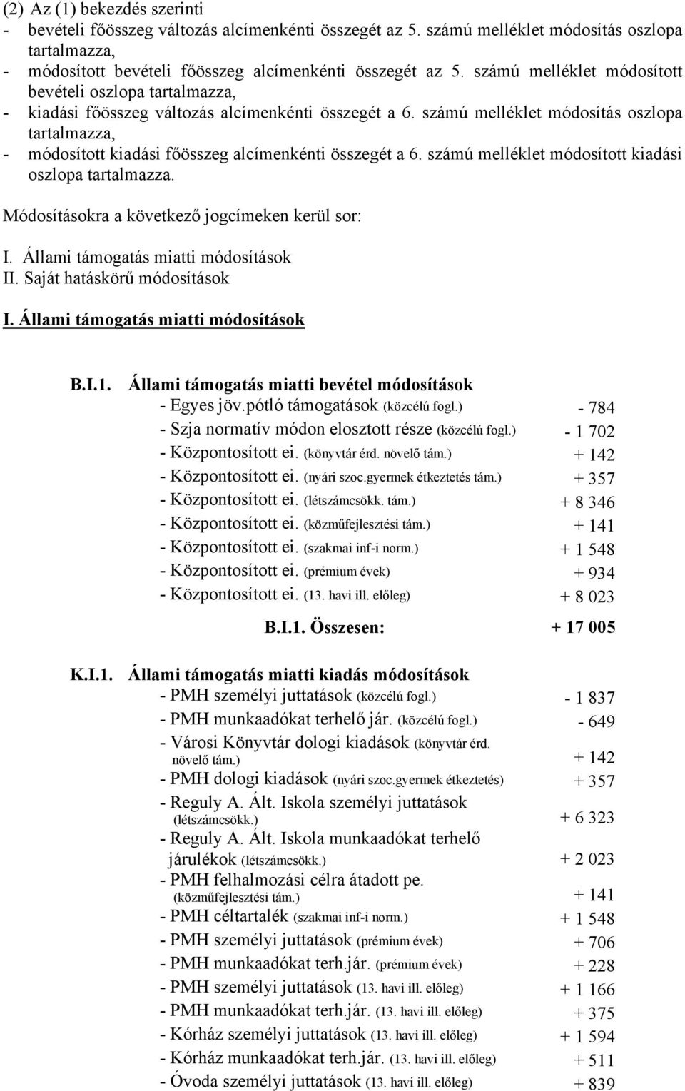 számú melléklet módosítás oszlopa tartalmazza, - módosított kiadási főösszeg alcímenkénti összegét a 6. számú melléklet módosított kiadási oszlopa tartalmazza.