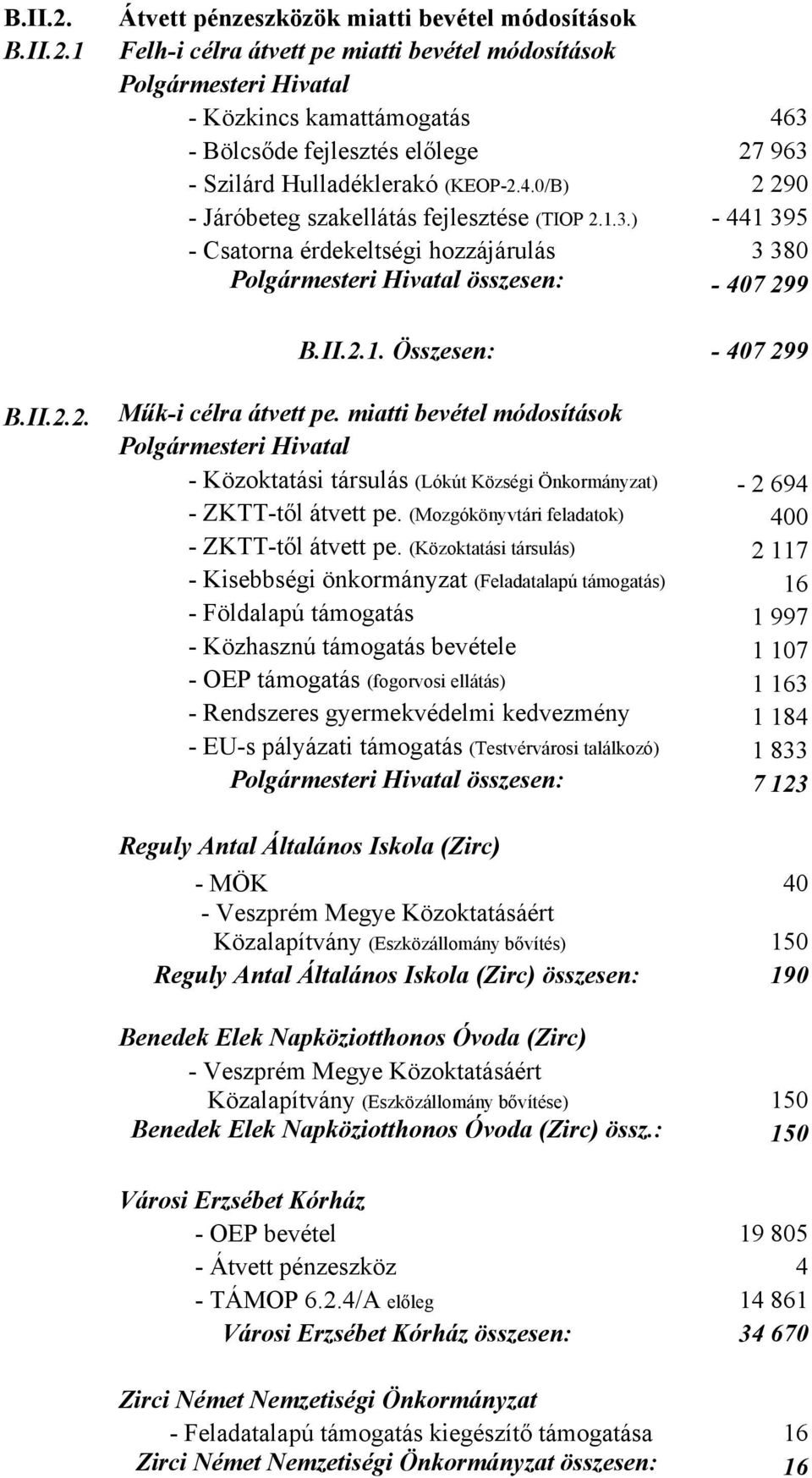 Hulladéklerakó (KEOP-2.4.0/B) 2 290 - Járóbeteg szakellátás fejlesztése (TIOP 2.1.3.) - 441 395 - Csatorna érdekeltségi hozzájárulás 3 380 Polgármesteri Hivatal összesen: - 407 299 1.