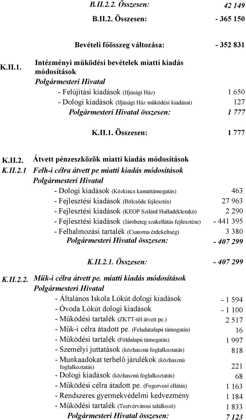 0 Bevételi főösszeg változása: - 352 831 