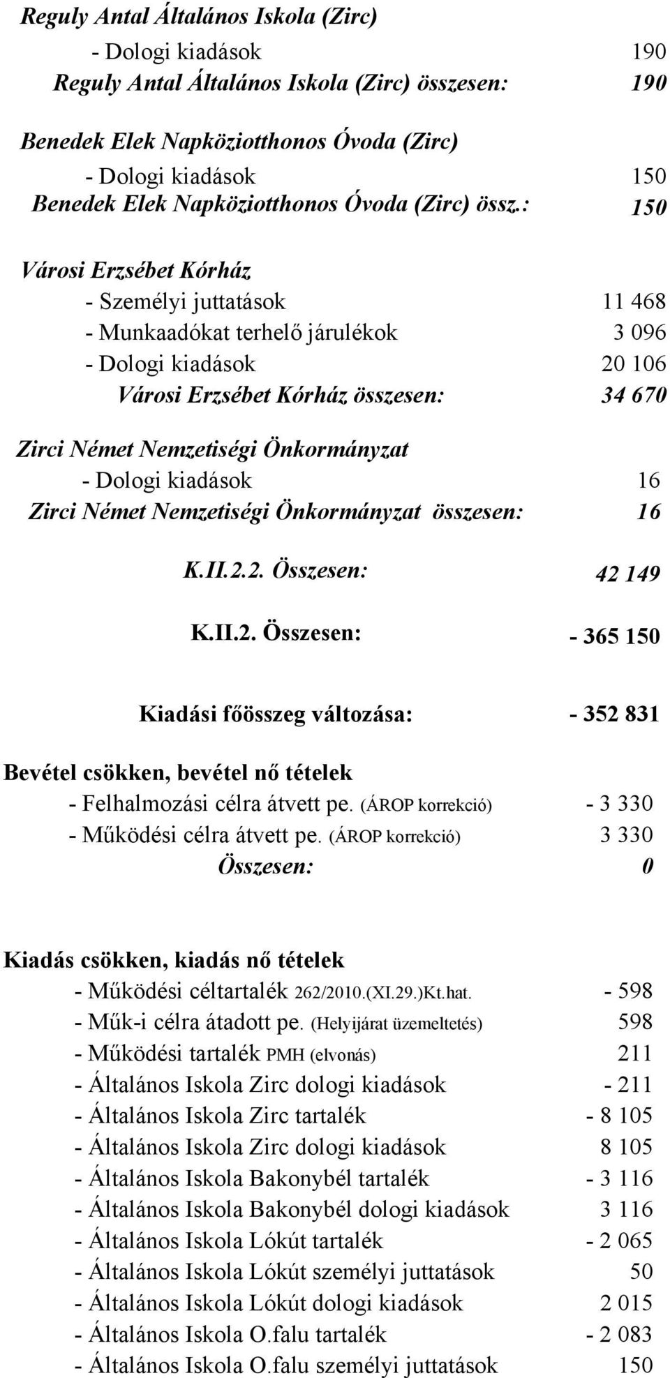 : 150 Városi Erzsébet Kórház - Személyi juttatások 11 468 - Munkaadókat terhelő járulékok 3 096 - Dologi kiadások 20 106 Városi Erzsébet Kórház összesen: 34 670 Zirci Német Nemzetiségi Önkormányzat -