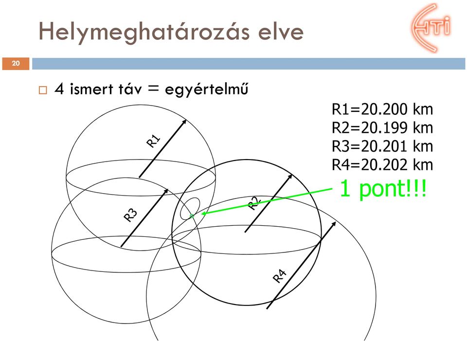 R1=20.200 km R2=20.