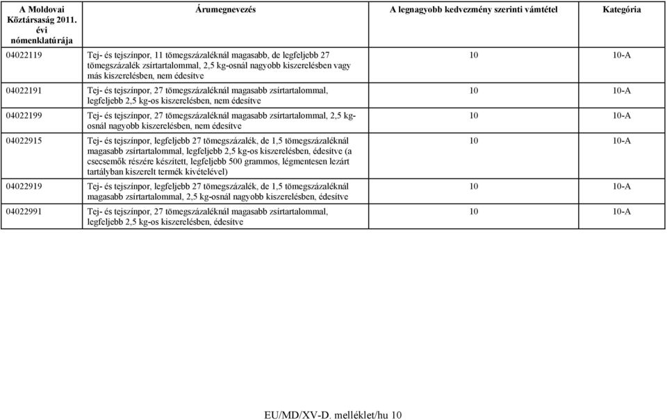 2,5 kgosnál nagyobb kiszerelésben, nem édesítve 10 10-A 04022915 Tej- és tejszínpor, legfeljebb 27 tömegszázalék, de 1,5 tömegszázaléknál 10 10-A magasabb zsírtartalommal, legfeljebb 2,5 kg-os