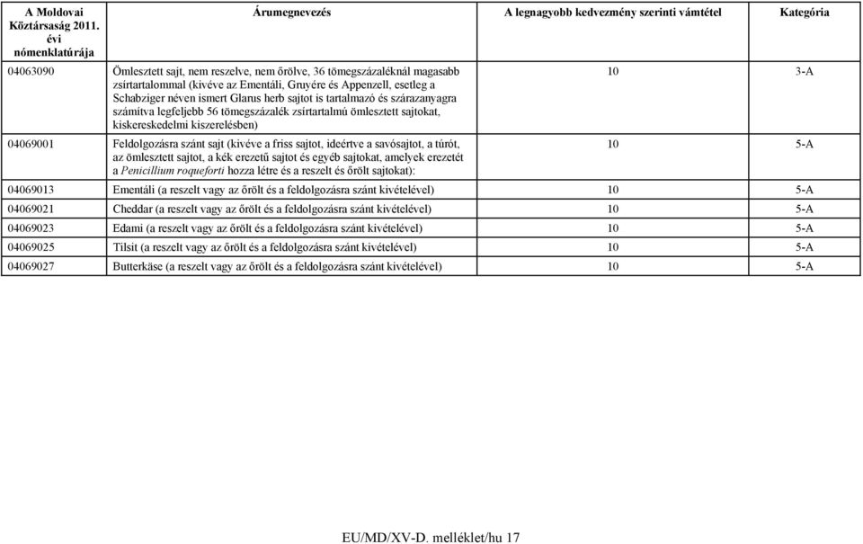 a savósajtot, a túrót, az ömlesztett sajtot, a kék erezetű sajtot és egyéb sajtokat, amelyek erezetét a Penicillium roqueforti hozza létre és a reszelt és őrölt sajtokat): 10 5-A 04069013 Ementáli (a