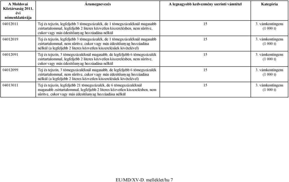 közvetlen kiszerelésűek kivételével) 04012091 Tej és tejszín, 3 tömegszázaléknál magasabb, de legfeljebb 6 tömegszázalék zsírtartalommal, legfeljebb 2 literes közvetlen kiszerelésben, nem sűrítve,