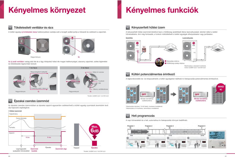 Újratöltés Leszivattyúzás vastag első éle és a lágy kiképzésű hátsó éle magas hatékonyságot, alacsony zajszintet, széles légterelést és tökéletesebb légáramlást biztosít.