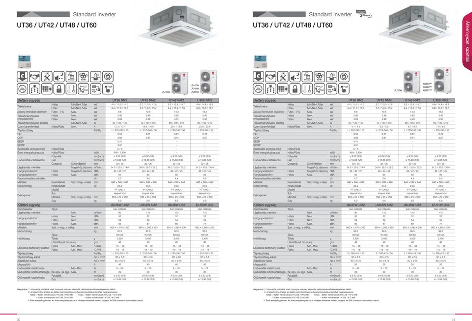 7 3.6 4.4 5.5 Méretek mm kg 22.3 24.6 24.6 24.6 Modell Dekorpanel Szín Méretek mm kg 5.0 5.