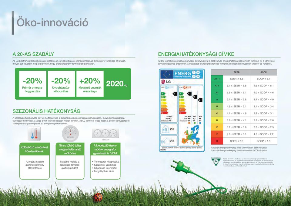 -20% Primér energiafogyasztás -20% Üvegházgázkibocsátás +20% Megújuló energiák részaránya 2020-ig SEER SCOP A+++ SEER 8.5 5.1 A++ 6.1 SEER < 8.5 4.6 < 5.1 A+ 5.6 SEER < 6.1 4.0 < 4.6 A 5.1 SEER < 5.