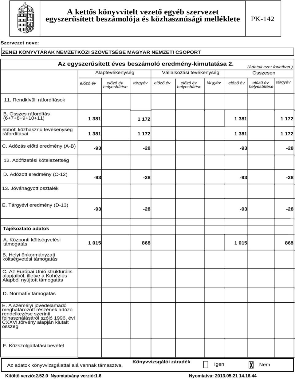 Összes ráfordítás (6+7+8+9+10+11) ebből: közhasznú tevékenység ráfordításai C. Adózás előtti eredmény (A-B) 1 381 1 381 1 172 1 172 1 381 1 172 1 381 1 172-93 -28-93 -28 12.