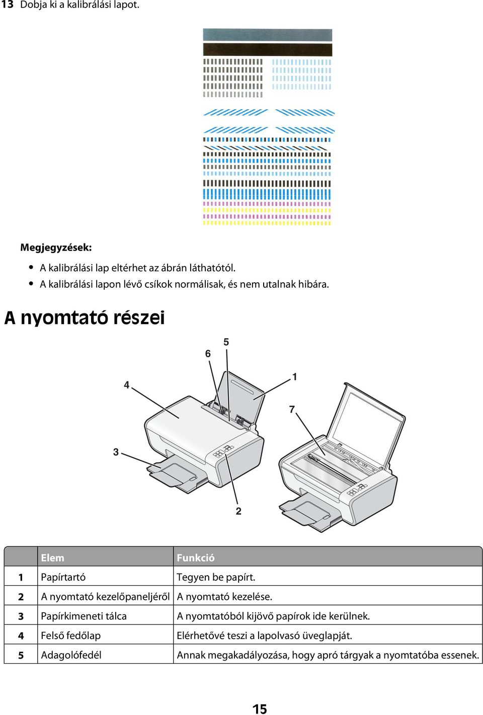 A nyomtató részei 6 5 4 1 7 3 2 Elem Funkció 1 Papírtartó Tegyen be papírt.