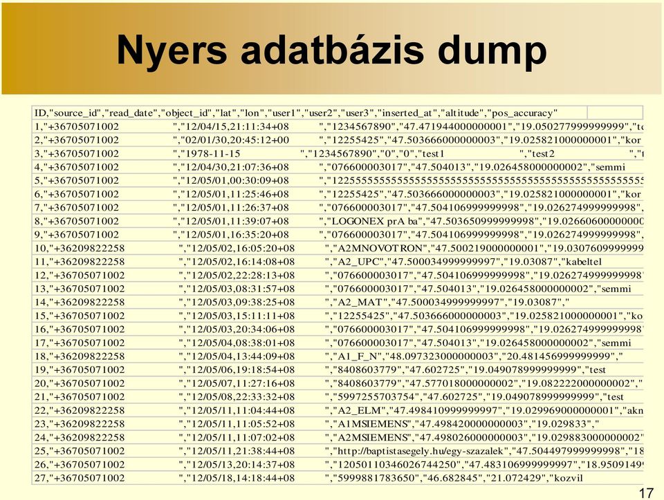 025821000000001","kor mpk 3,"+36705071002 ","1978-11-15 ","1234567890","0","0","test1 ","test2 ","test3 4,"+36705071002 ","12/04/30,21:07:36+08 ","076600003017","47.504013","19.