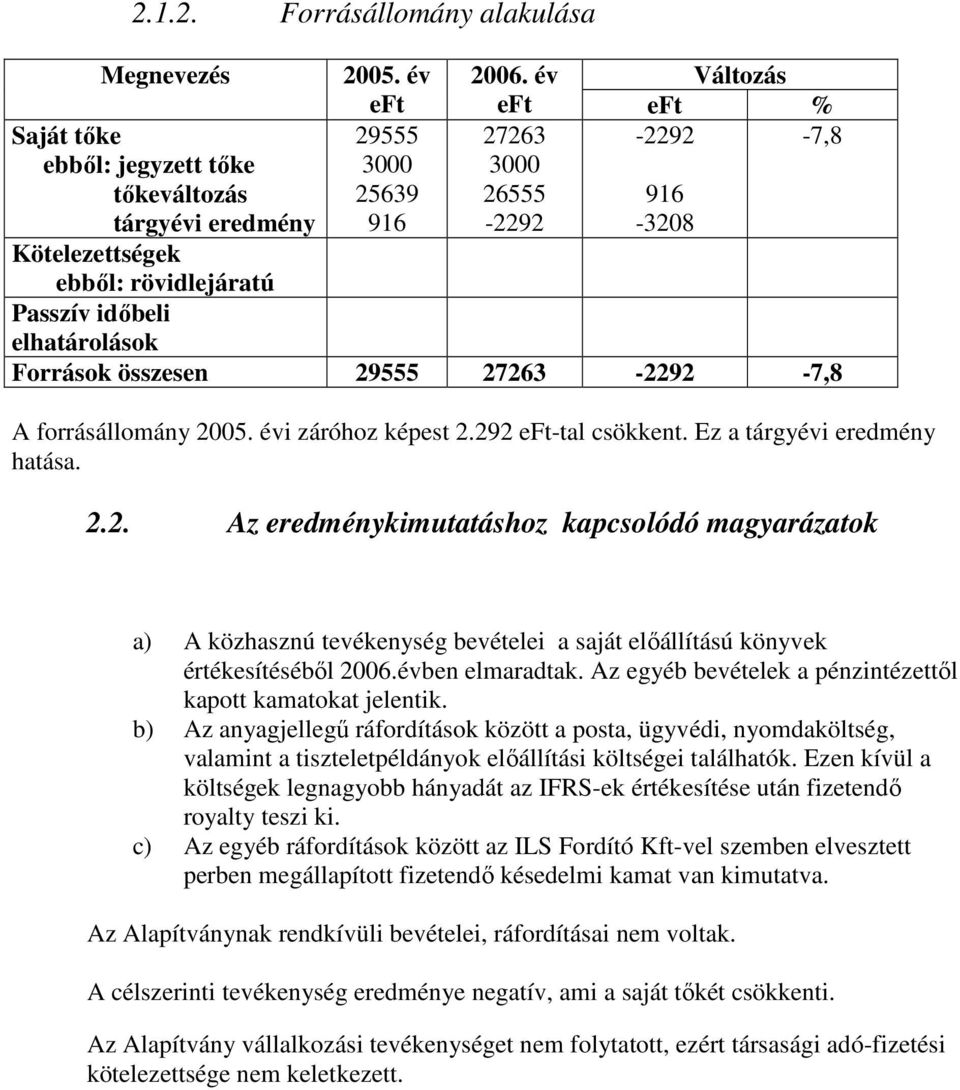 forrásállomány 2005. évi záróhoz képest 2.292 eft-tal csökkent. Ez a tárgyévi eredmény hatása. 2.2. Az eredménykimutatáshoz kapcsolódó magyarázatok a) A közhasznú tevékenység bevételei a saját elıállítású könyvek értékesítésébıl 2006.