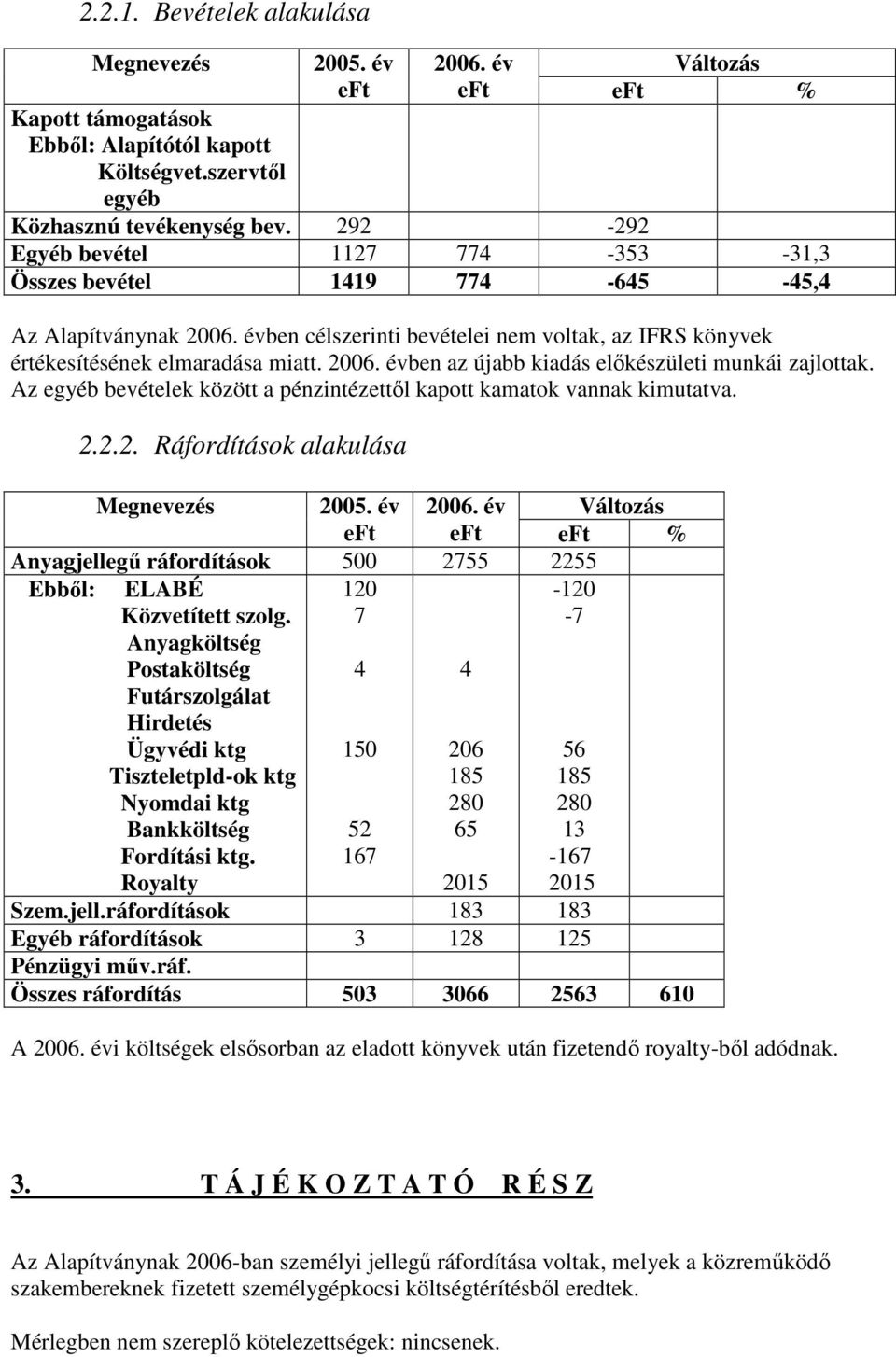 Az egyéb bevételek között a pénzintézettıl kapott kamatok vannak kimutatva. 2.2.2. Ráfordítások alakulása Megnevezés 2005. év 2006.