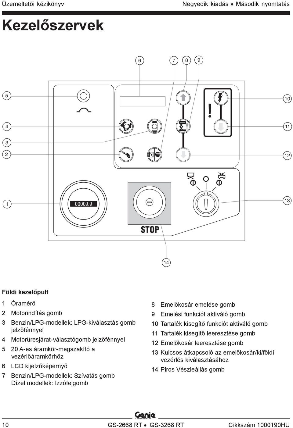 áramkör-megszakító a vezérlőáramkörhöz 6 LCD kijelzőképernyő 7 Benzin/LPG-modellek: Szívatás gomb Dízel modellek: Izzófejgomb 8 Emelőkosár emelése gomb 9 Emelési funkciót