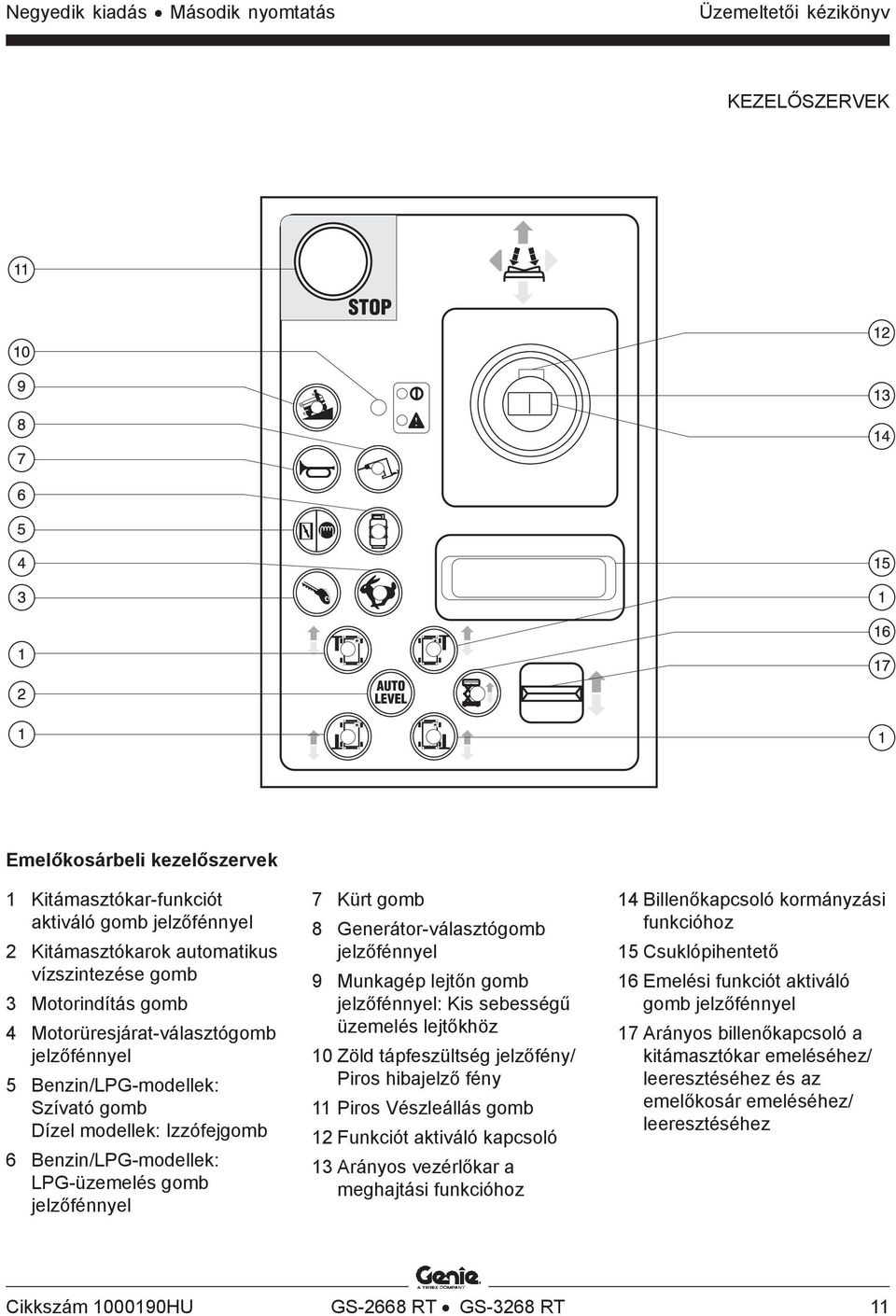 Generátor-választógomb jelzőfénnyel 9 Munkagép lejtőn gomb jelzőfénnyel: Kis sebességű üzemelés lejtőkhöz 10 Zöld tápfeszültség jelzőfény/ Piros hibajelző fény 11 Piros Vészleállás gomb 12 Funkciót