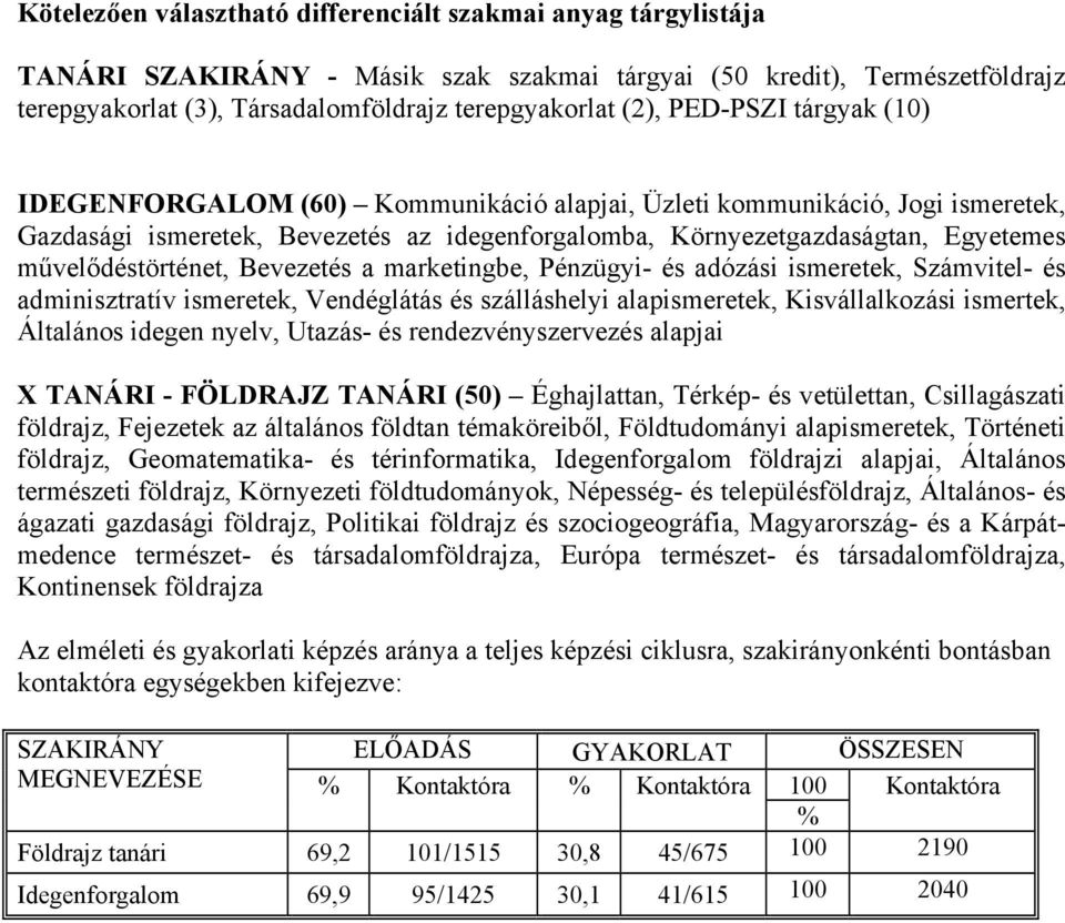 művelődéstörténet, Bevezetés a marketingbe, Pénzügyi- és adózási ismeretek, Számvitel- és adminisztratív ismeretek, Vendéglátás és szálláshelyi alapismeretek, Kisvállalkozási ismertek, Általános