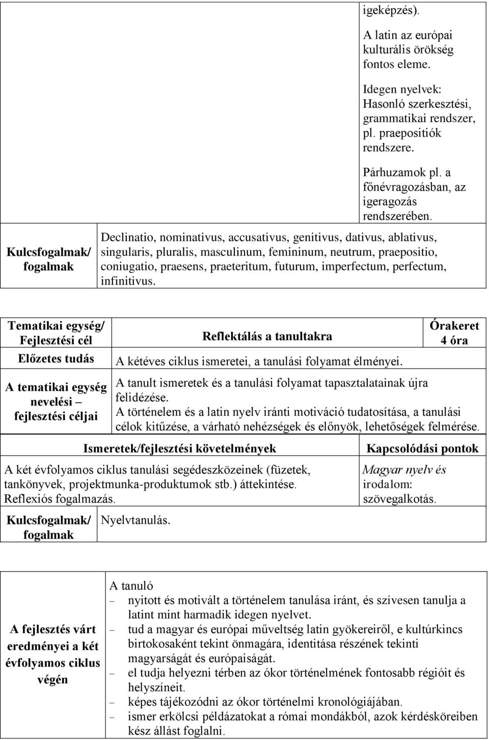 Kulcs/ Declinatio, nominativus, accusativus, genitivus, dativus, ablativus, singularis, pluralis, masculinum, femininum, neutrum, praepositio, coniugatio, praesens, praeteritum, futurum, imperfectum,