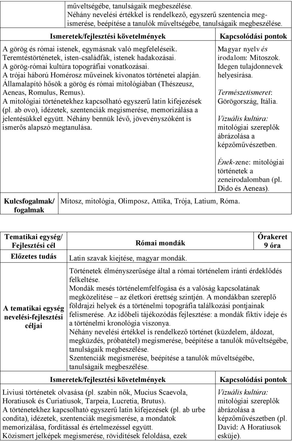 A trójai háború Homérosz műveinek kivonatos történetei alapján. Államalapító hősök a görög és római mitológiában (Thészeusz, Aeneas, Romulus, Remus).