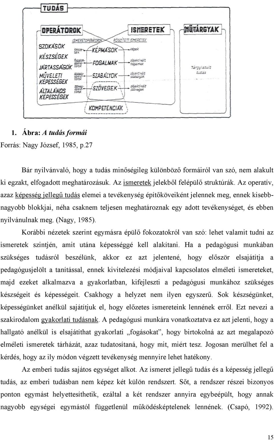 Az operatív, azaz képesség jellegű tudás elemei a tevékenység építőköveiként jelennek meg, ennek kisebbnagyobb blokkjai, néha csaknem teljesen meghatároznak egy adott tevékenységet, és ebben