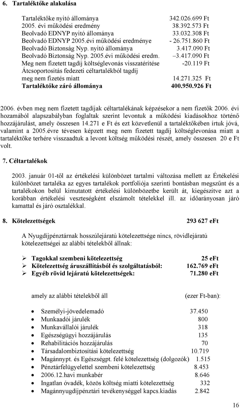 119 Ft Átcsoportosítás fedezeti céltartalékból tagdíj meg nem fizetés miatt 14.271.325 Ft Tartaléktőke záró állománya 400.950.926 Ft 2006.