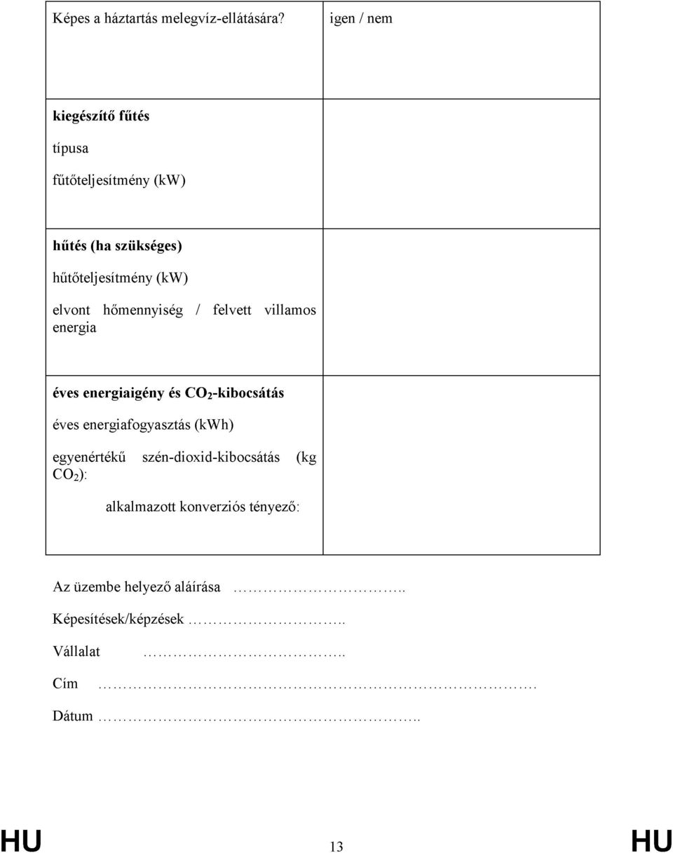 elvont hőmennyiség / felvett energia villamos éves energiaigény és CO 2 -kibocsátás éves