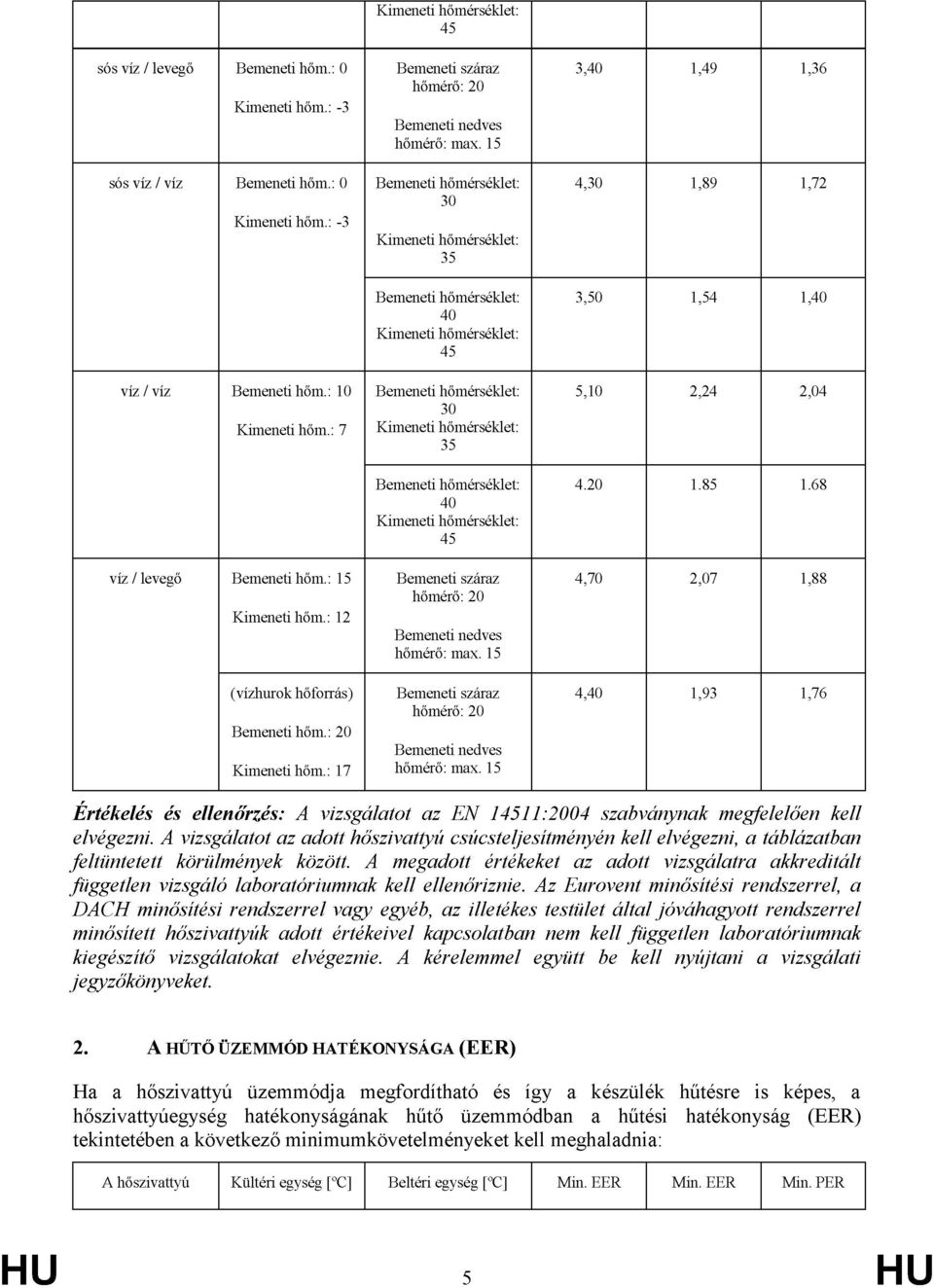 : 20 Kimeneti hőm.: 17 hőmérő: 20 hőmérő: max. 15 4,40 1,93 1,76 Értékelés és ellenőrzés: A vizsgálatot az EN 14511:2004 szabványnak megfelelően kell elvégezni.