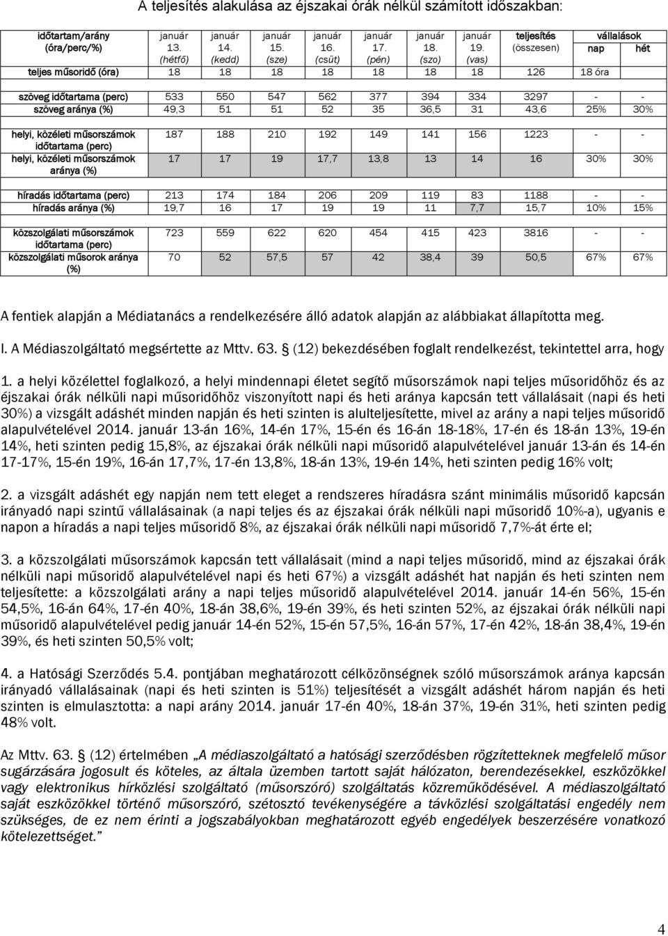 (vas) teljesítés (összesen) teljes műsoridő (óra) 18 18 18 18 18 18 18 126 18 óra vállalások nap hét szöveg időtartama (perc) 533 550 547 562 377 394 334 3297 - - szöveg aránya (%) 49,3 51 51 52 35