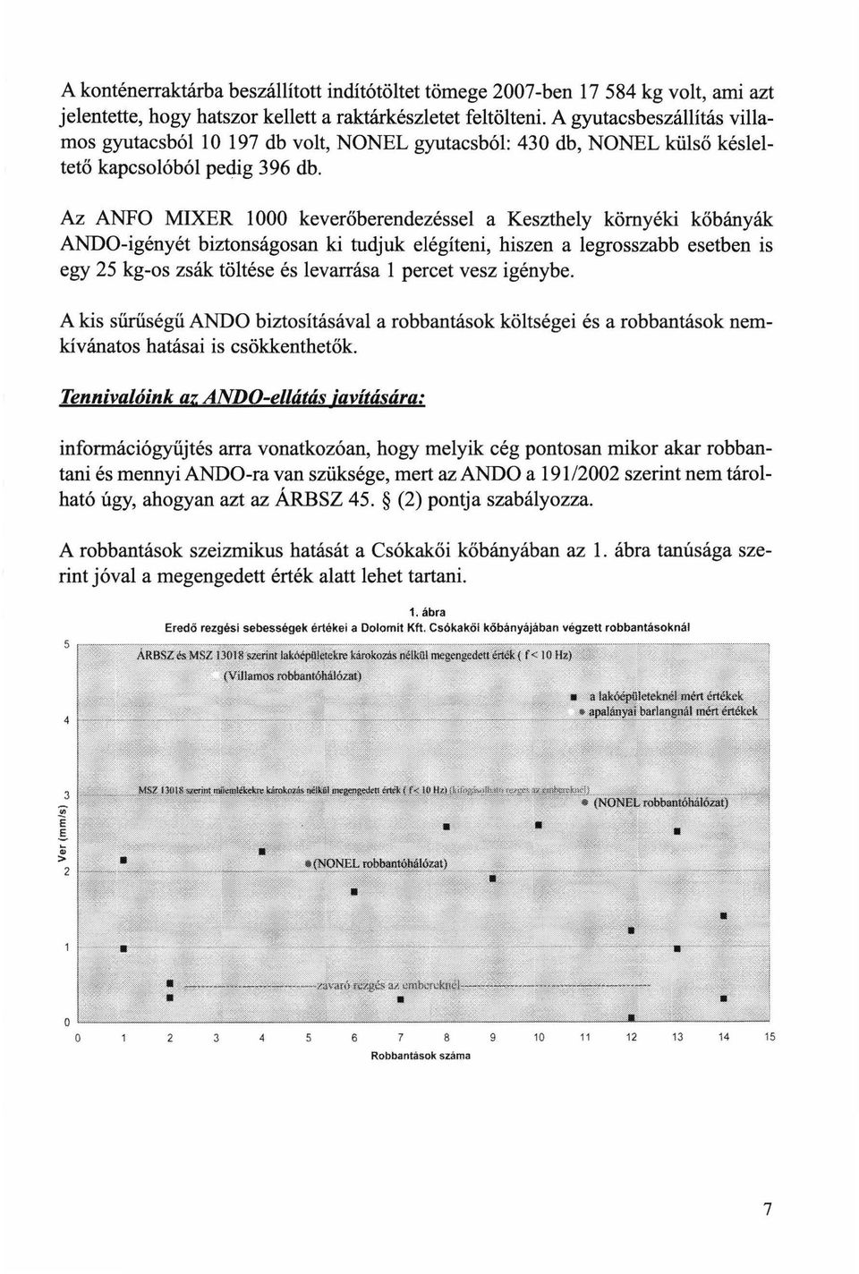 Az ANFO MIXER l OOO keverőberendezéssel a Keszthely környéki kőbányák ANDO-igényét biztonságosan ki tudjuk elégíteni, hiszen a legrosszabb esetben is egy 25 kg-os zsák töltése és levarrása l percet