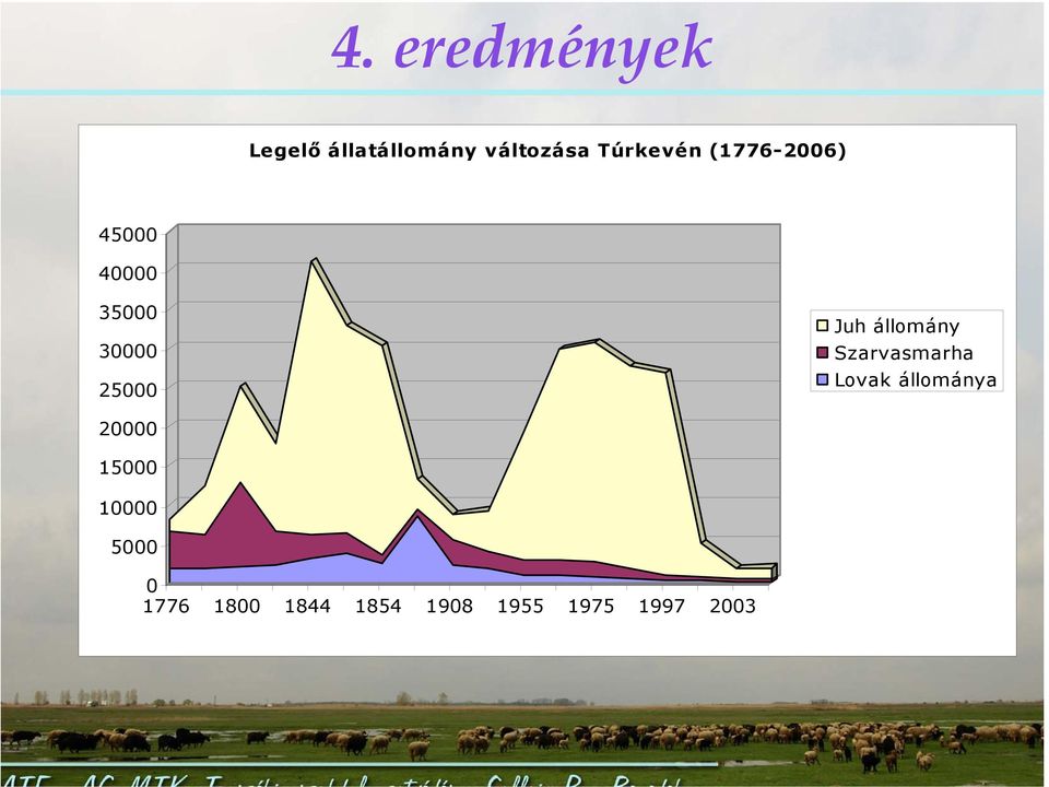 Juh állomány Szarvasmarha Lovak állománya 20000